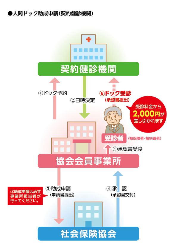 ningen_dock_contract
